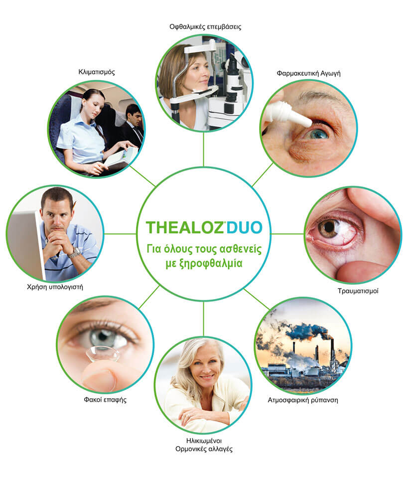 Thealoz Duo για ξηροφθαλμία